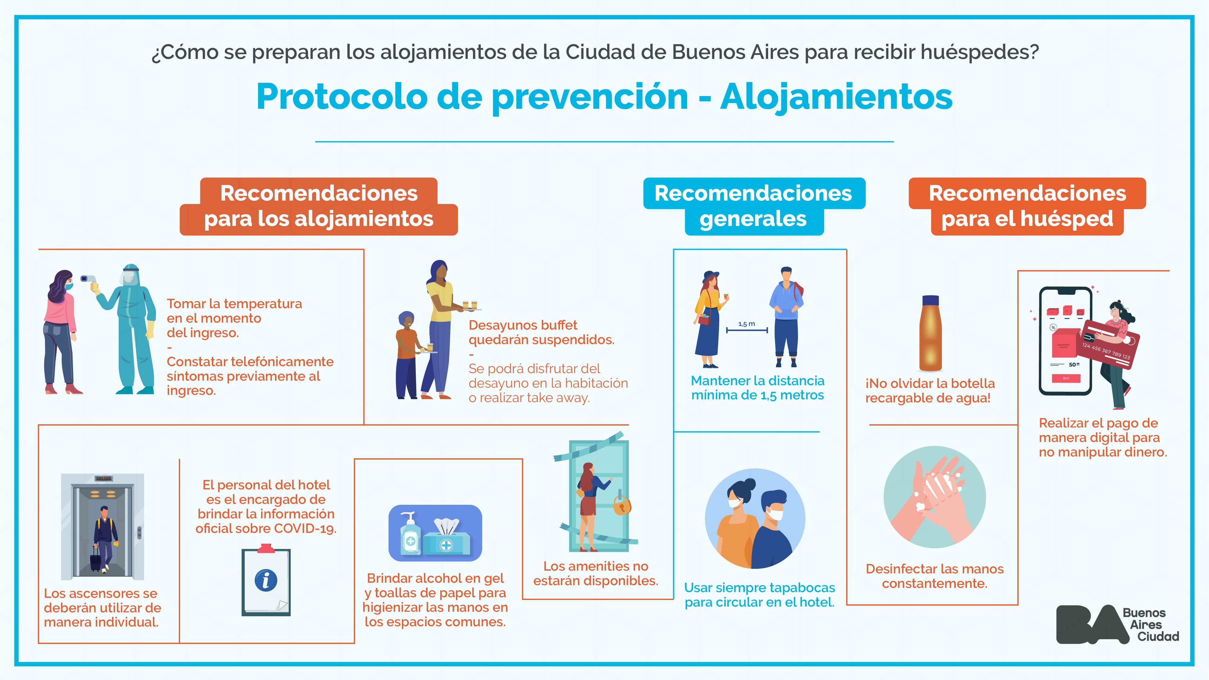 Infografia COVID - ALOJAMIENTOS
